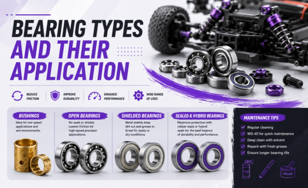 Bearing Types and their application 